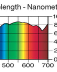 Lee Filters 246 1/4 Plus Green