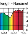 Lee Filters 248 1/2 Minus Green