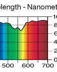 Lee Filters 249 1/4 Minus Green