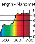 Lee Filters 441 Full CTS