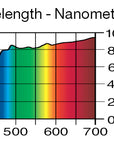 Lee Filters 441 1/8 CTS